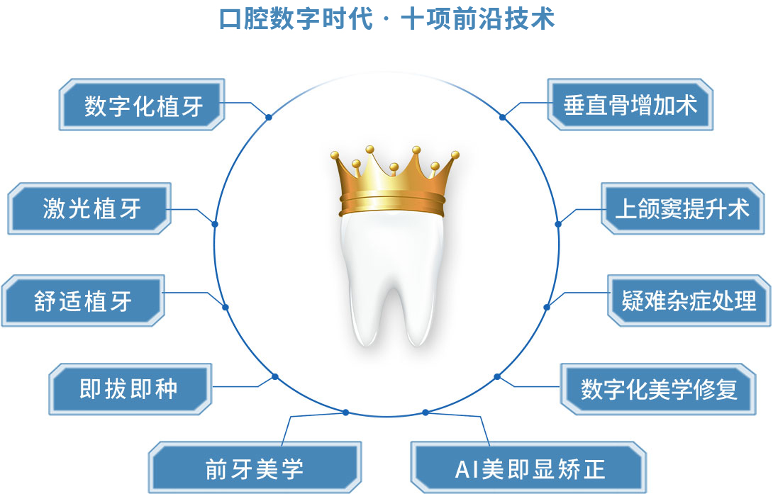 成宏口腔连锁